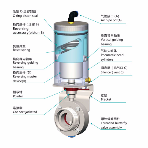 Stainless steel pneumatic actuator